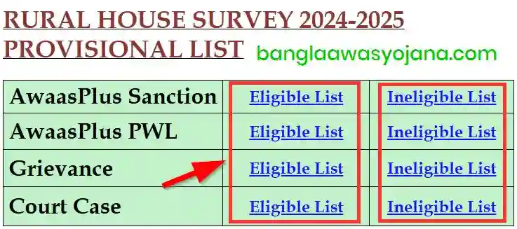 South 24 Parganas Bangla Awas Yojana list Announcements
